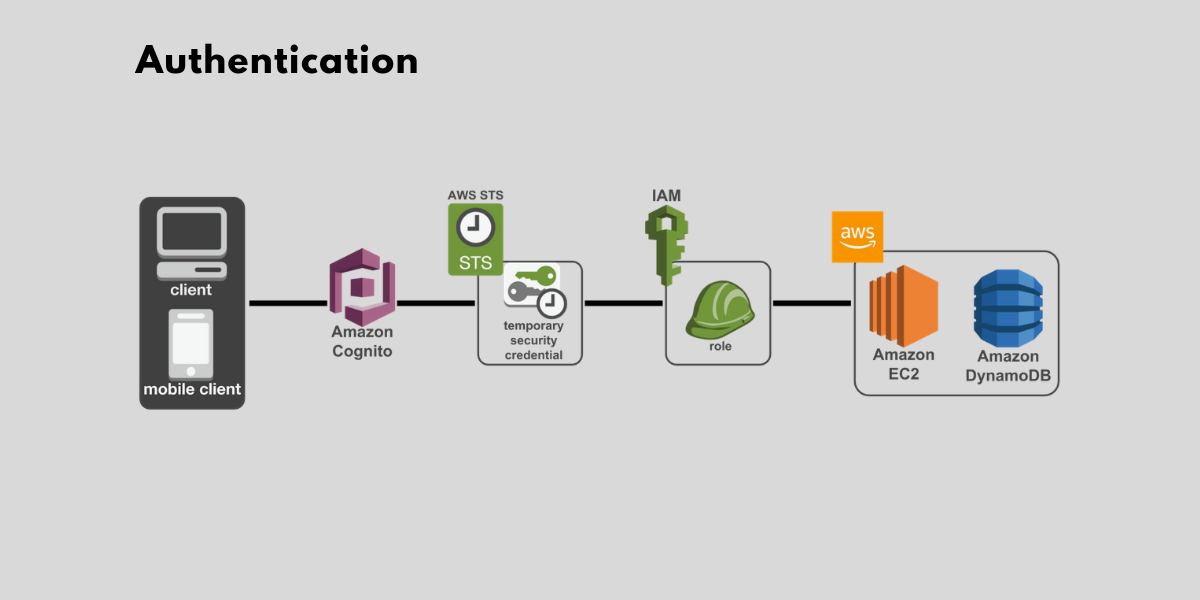akrozz.com AKROZZ Cloud technology