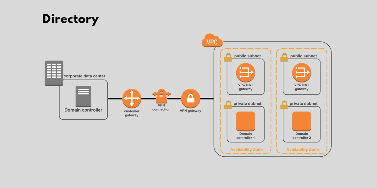 akrozz.com AKROZZ Cloud technology