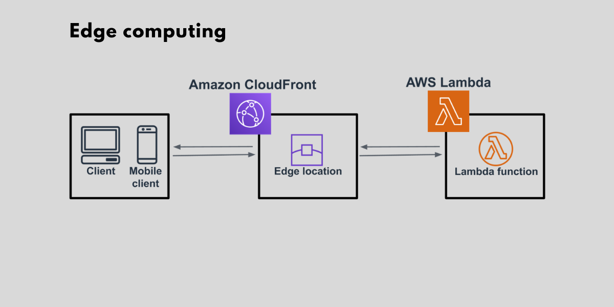 akrozz.com AKROZZ Cloud technology Edge computing