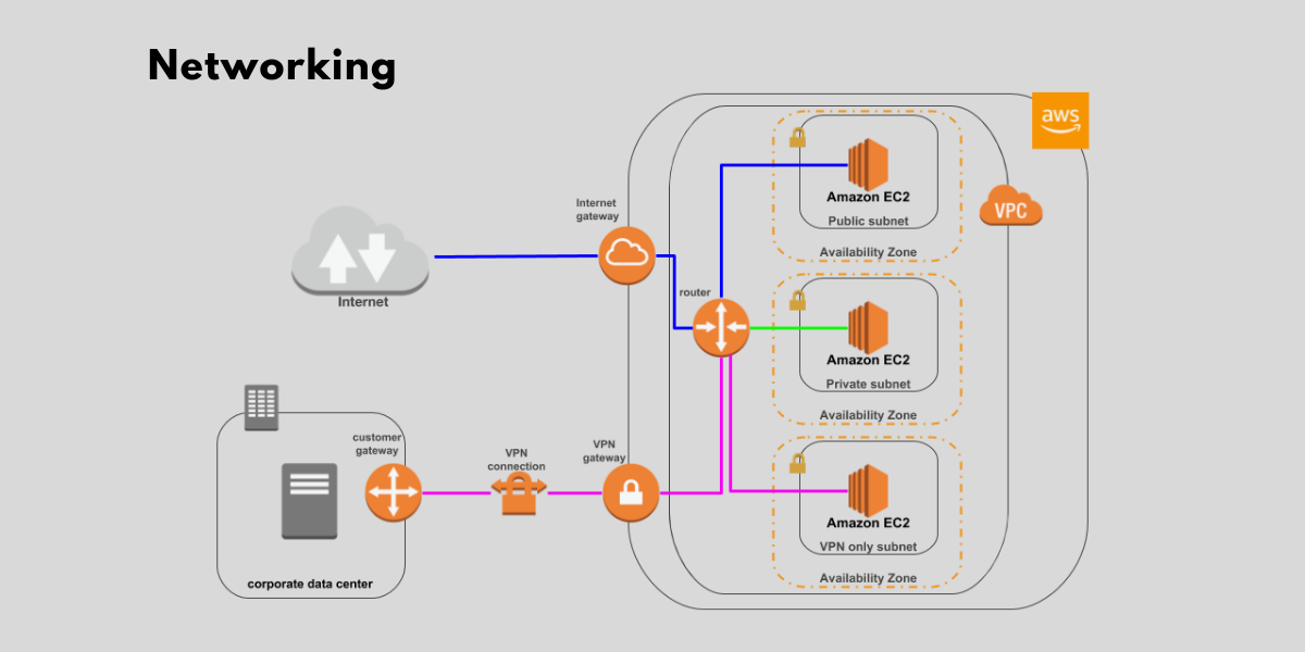 akrozz.com AKROZZ Cloud technology