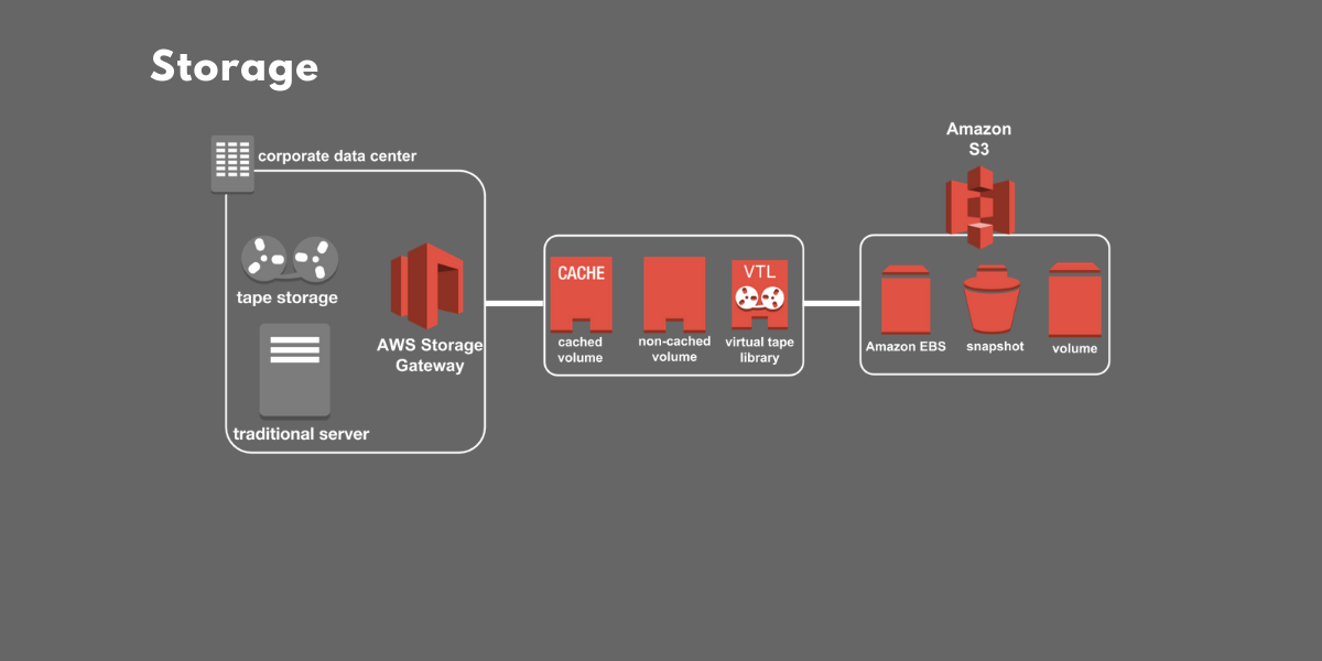 akrozz.com AKROZZ Cloud technology storage slide